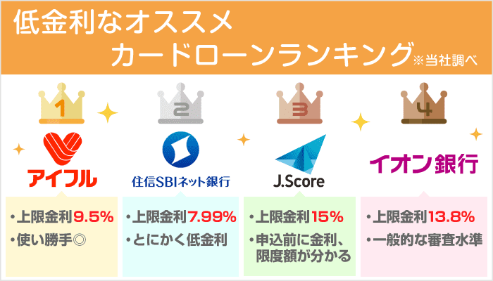 上限10 未満 おすすめ低金利カードローンランキングの決定版 口座不要