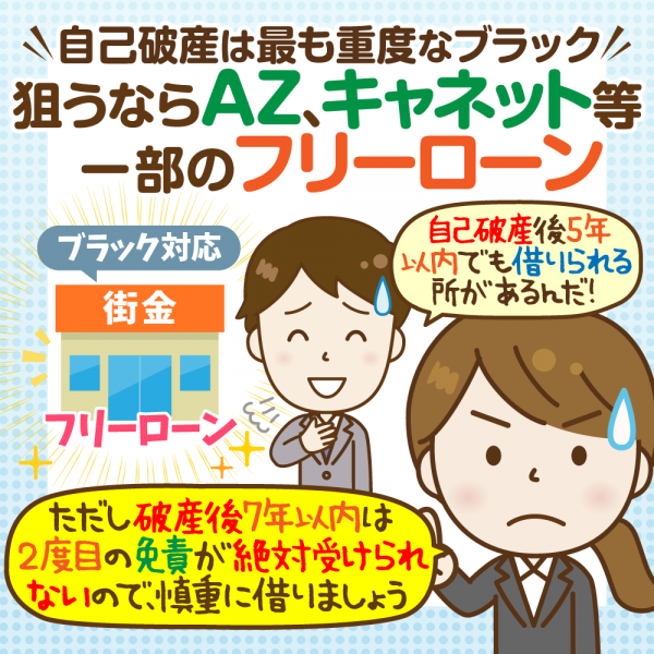 重度ブラック 自己破産５年以内でも審査に通るカードローンは 喪明け後の対応も