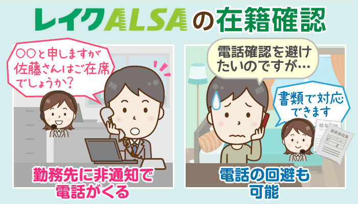 攻略 レイクalsaの在籍確認 電話内容とその回避 勤務先お休み中の即日融資条件も