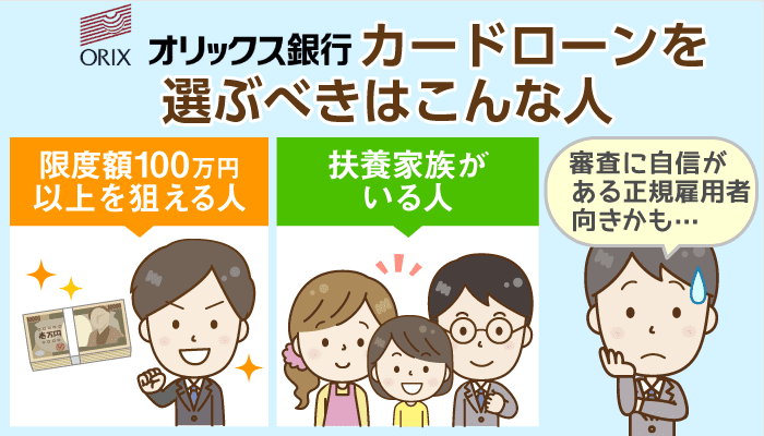 高限度額 団信 オリックス銀行カードローン徹底解説 審査口コミ 在籍確認仕様も